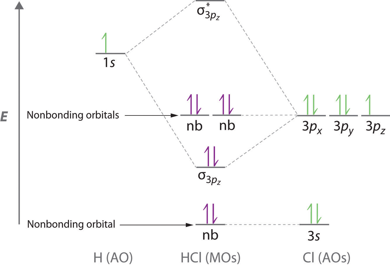 10 5  Molecular Orbital Theory