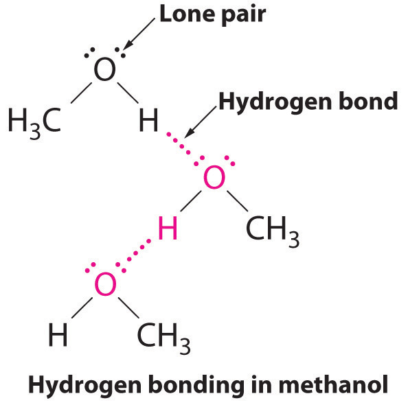 Image result for hydrogen bonding graph of hydrogen halides
