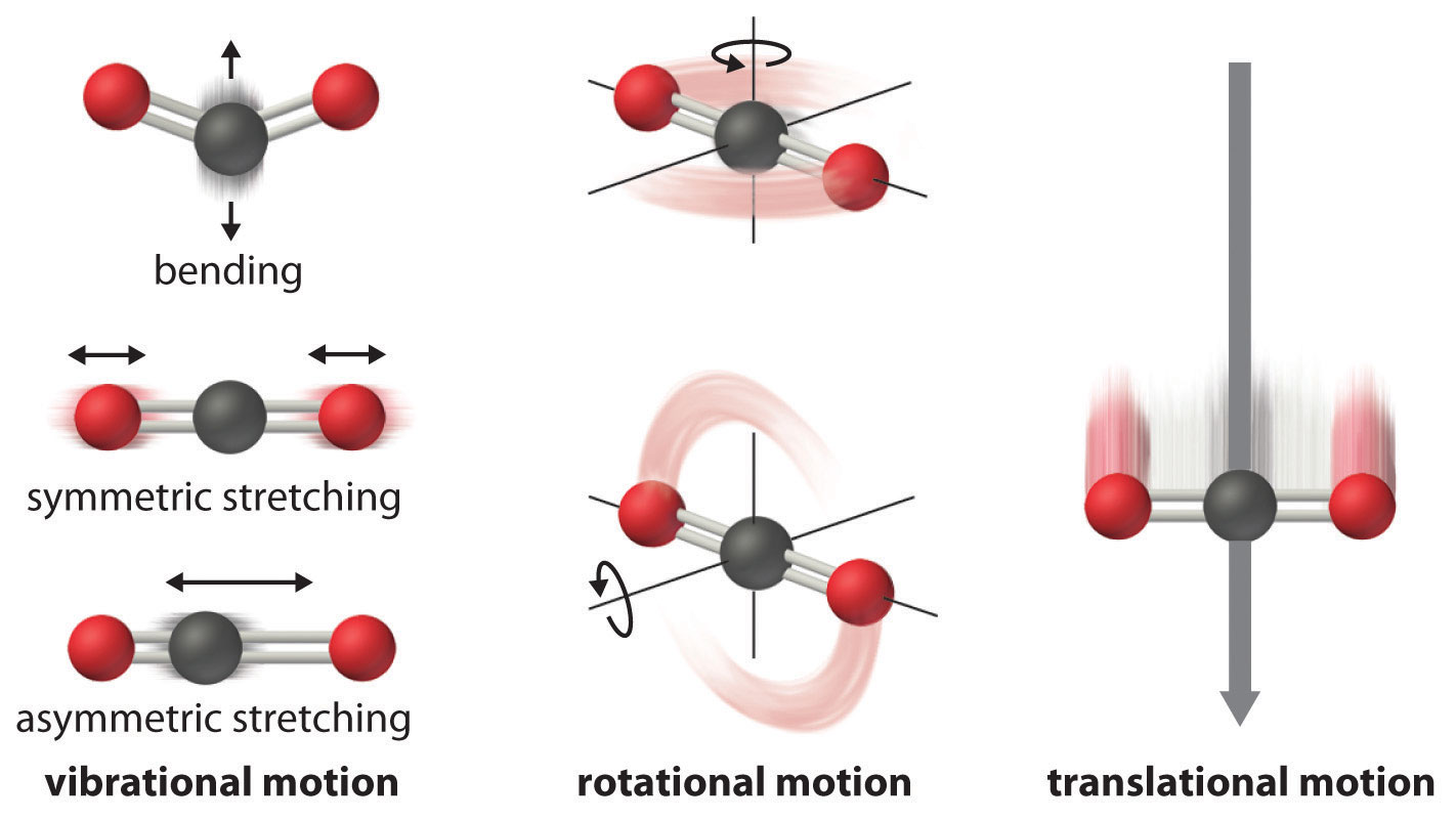 rotational-vs-translational-motion-youtube