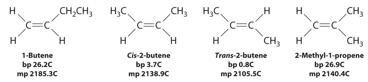 How to write chemical formulas from names