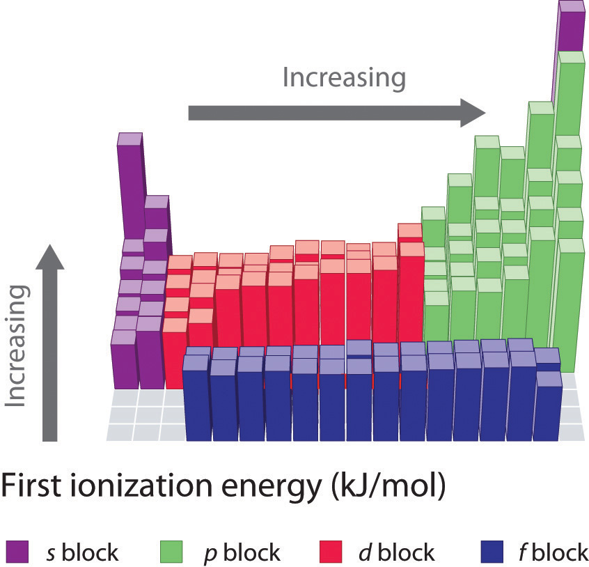 the-parts-of-the-periodic-table