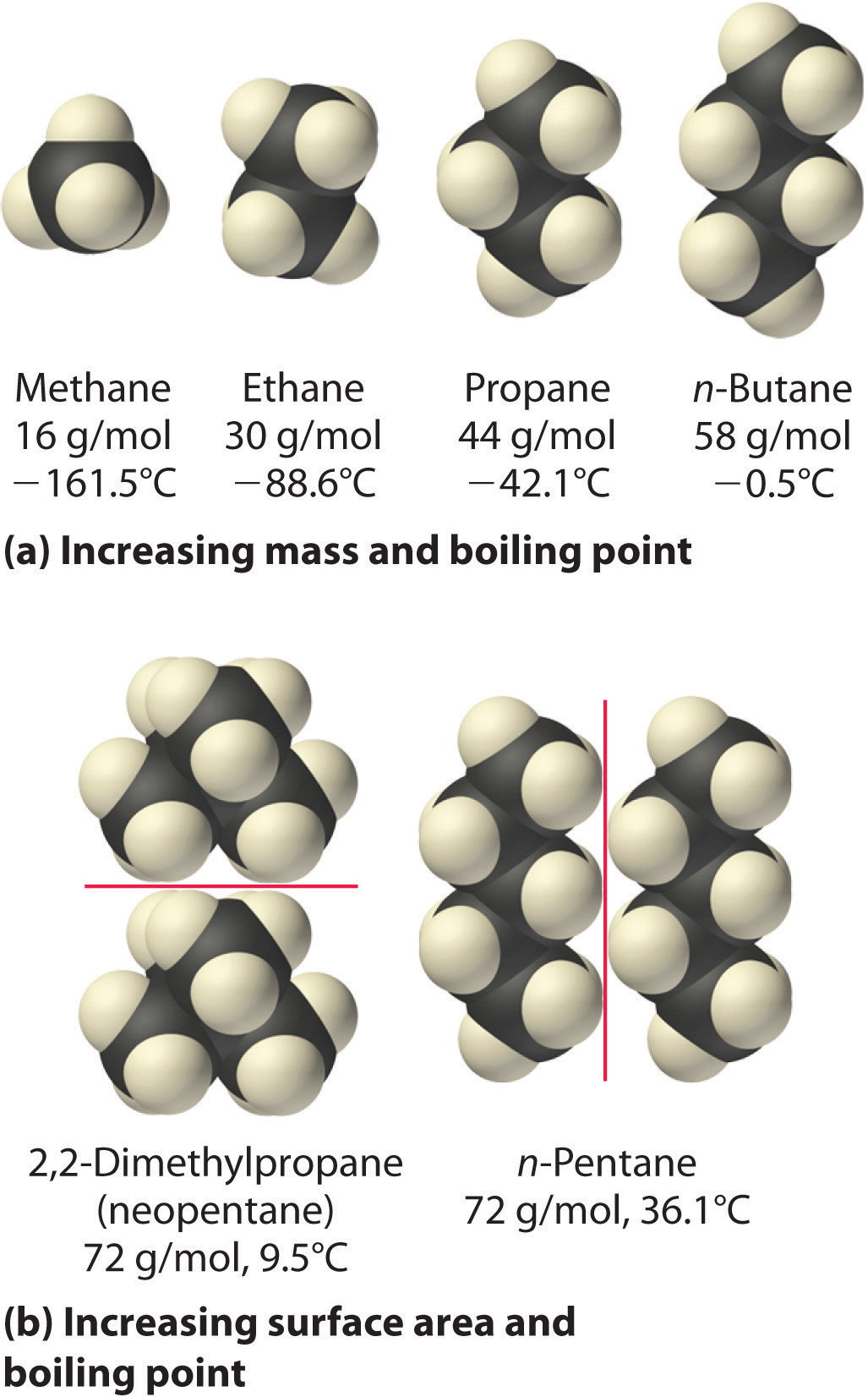 why-do-van-der-waals-forces-increase-with-the-size-of-molecules-socratic