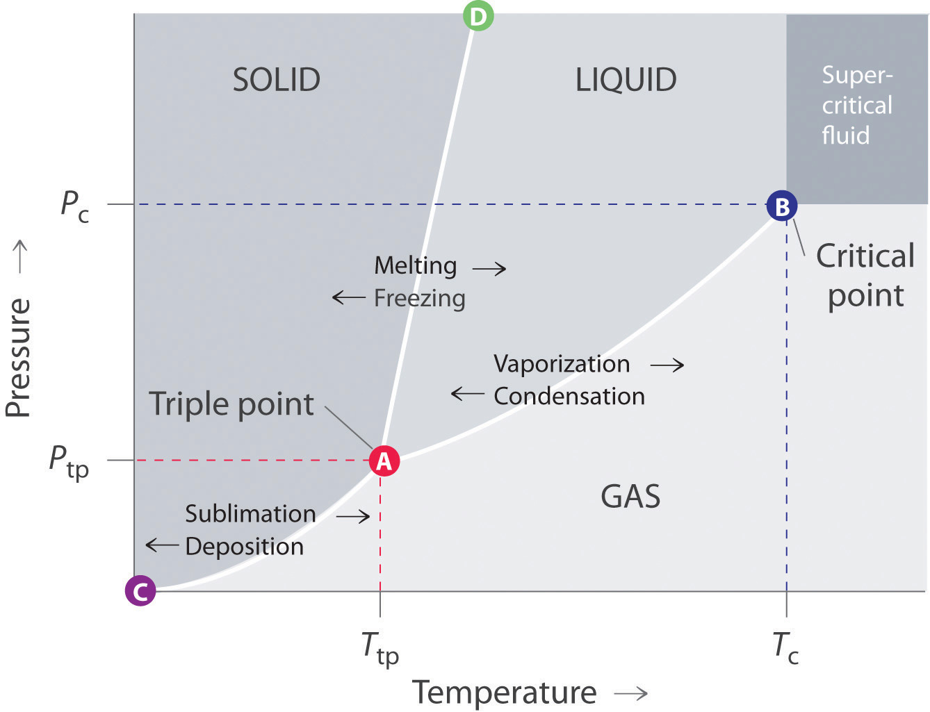 policy integration und nachhaltigkeit integrative