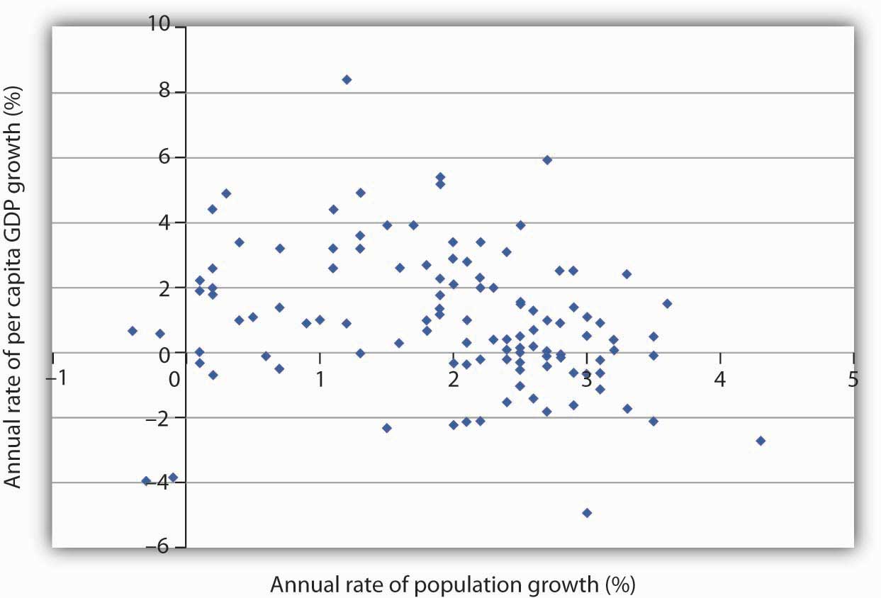 negative population growth essay negative population growth essay