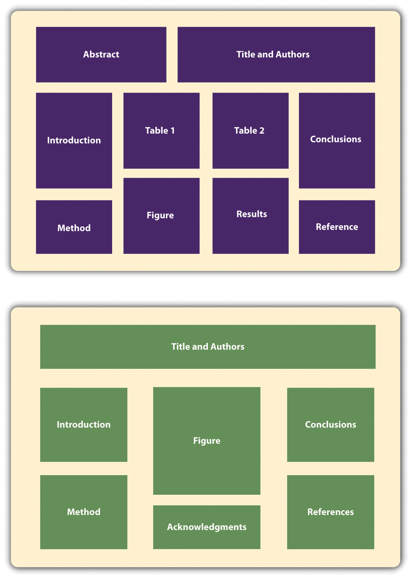 Bibliography page apa format example