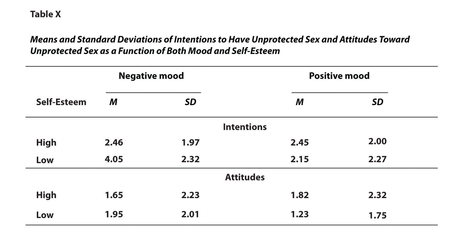 Research paper samples in statistics