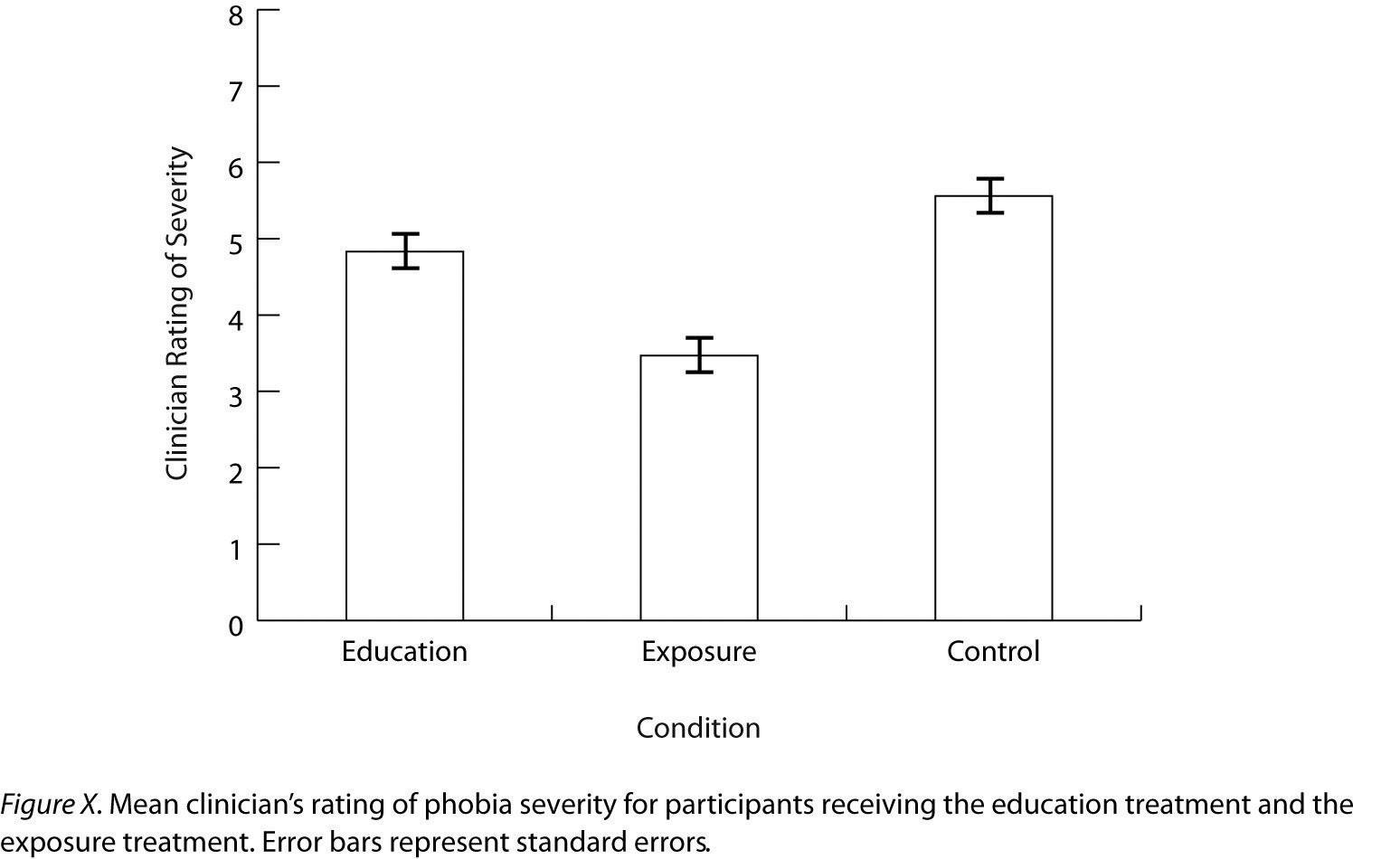 Phobia Research Paper