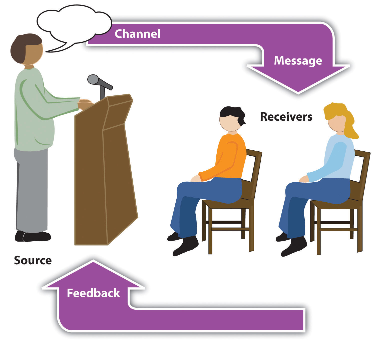 Types of visual aids ppt presentation