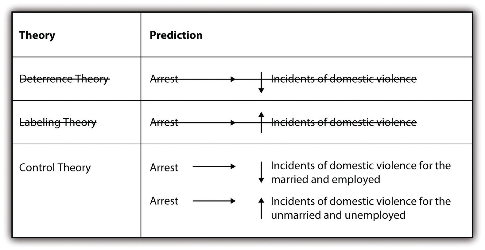 read fluctuational effects in the dynamics