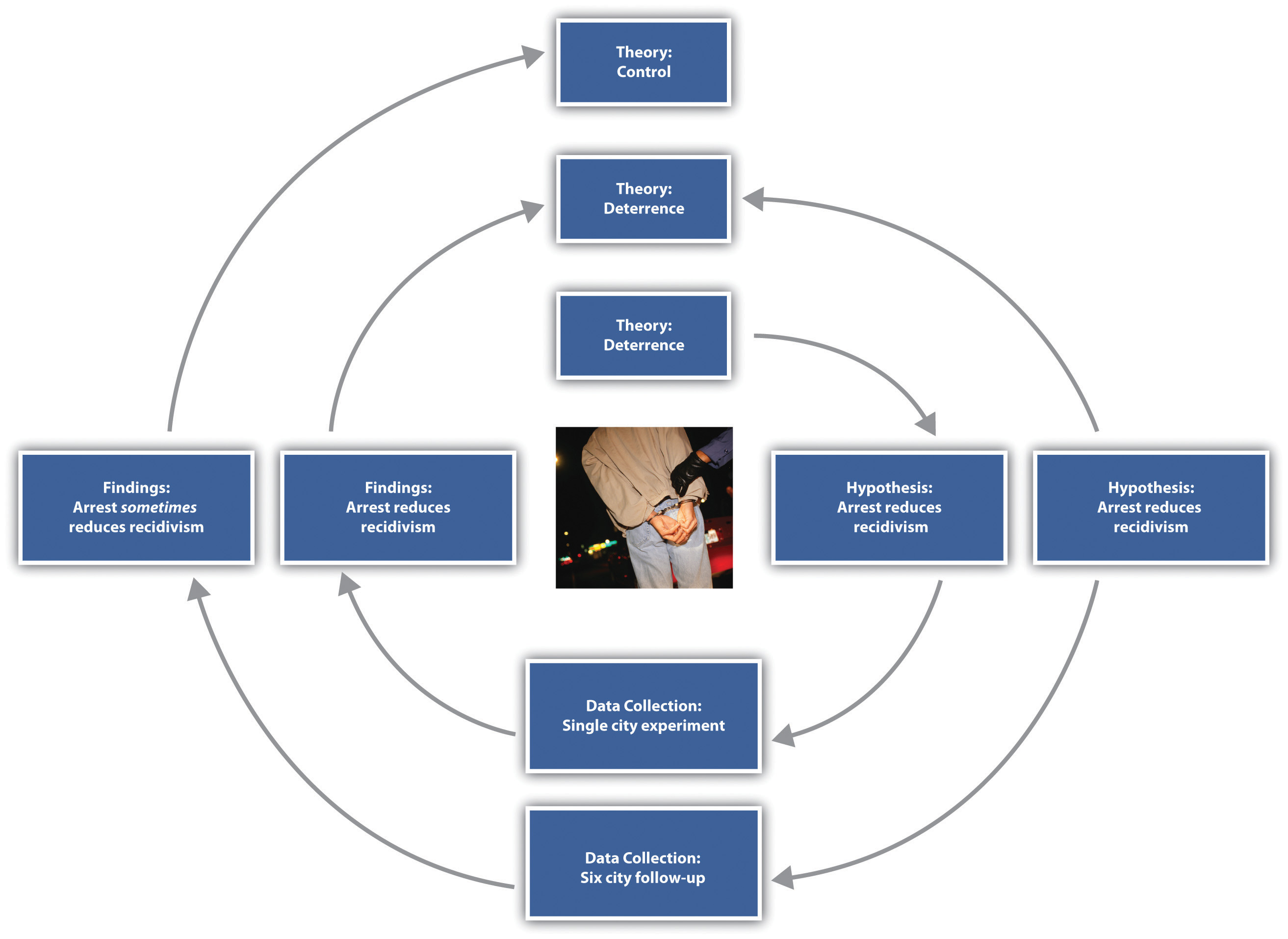 Qualitative research paper components