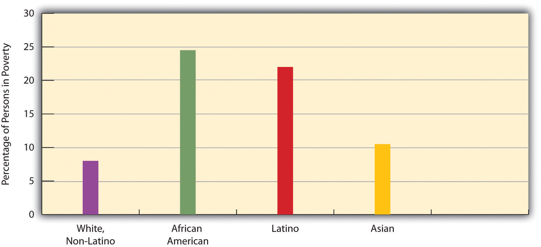 Race and social stratification essay