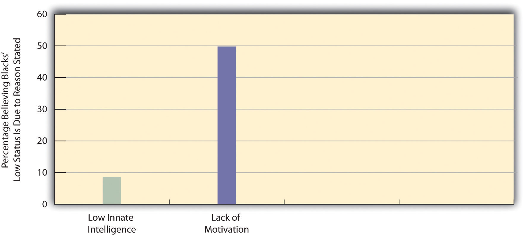 Low Socioeconomic Status Statistics In Australia