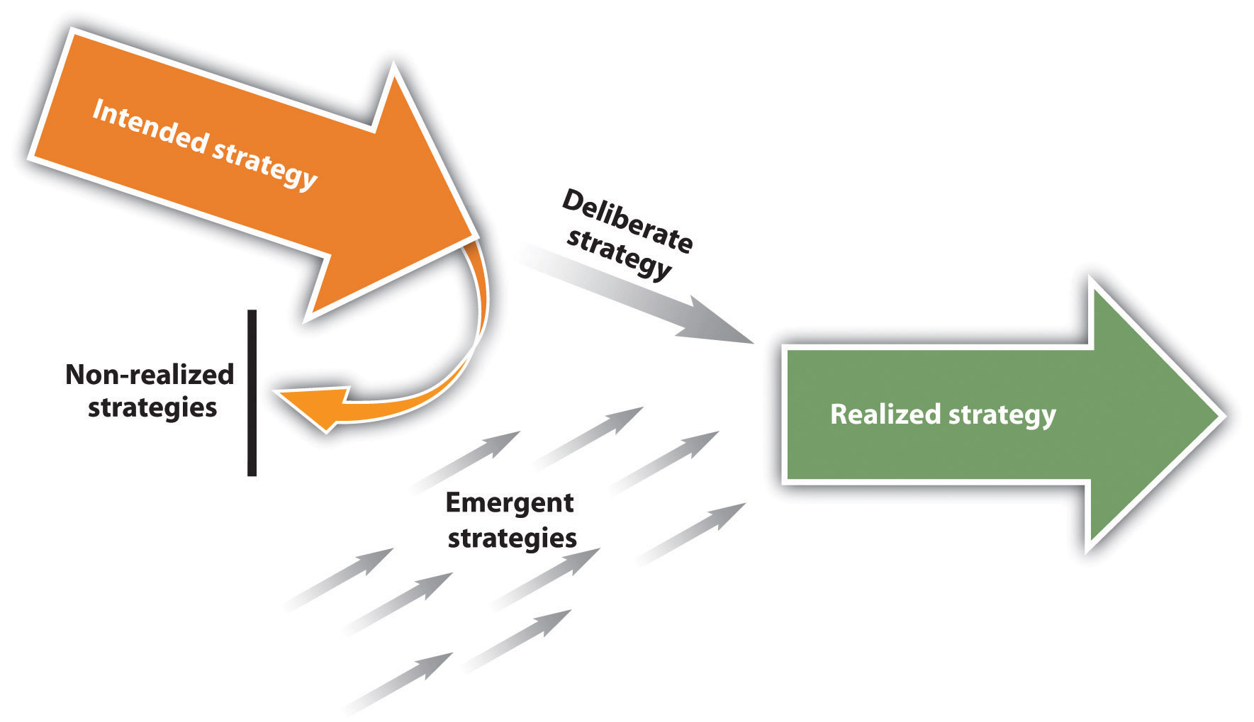 Strategy evolution at netflix deliberate or emergent