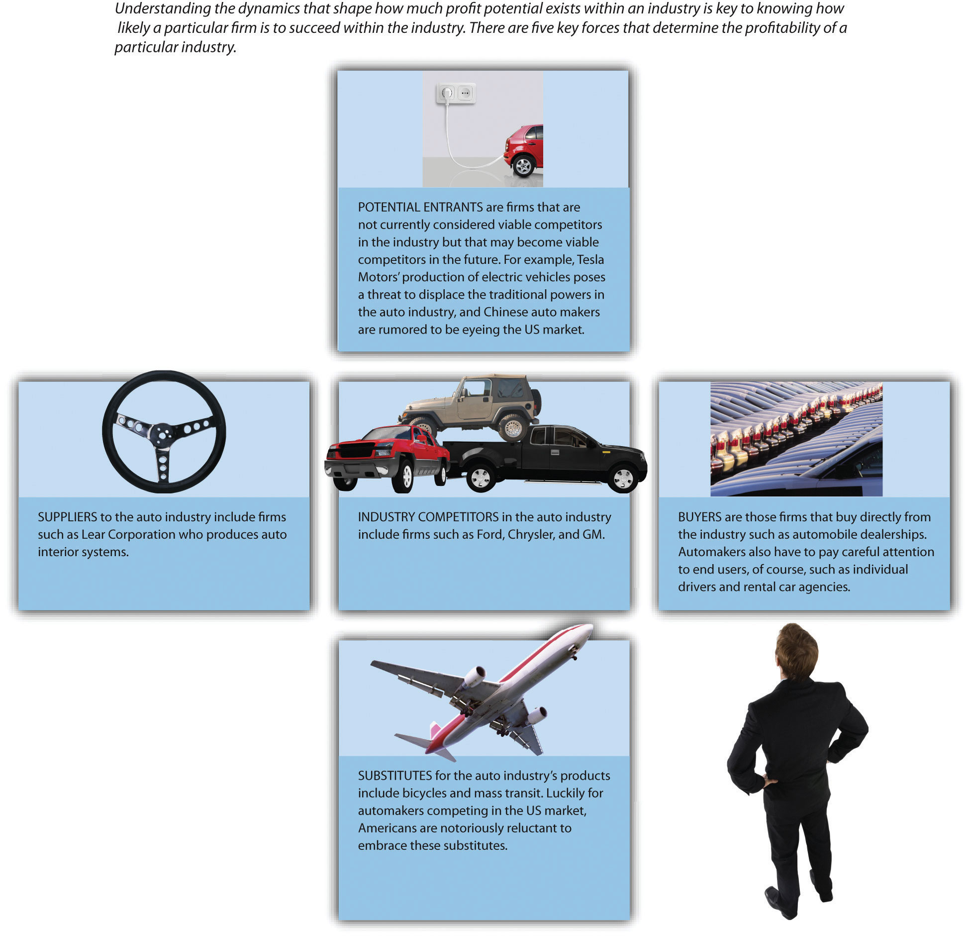 toyota 5 forces analysis #7