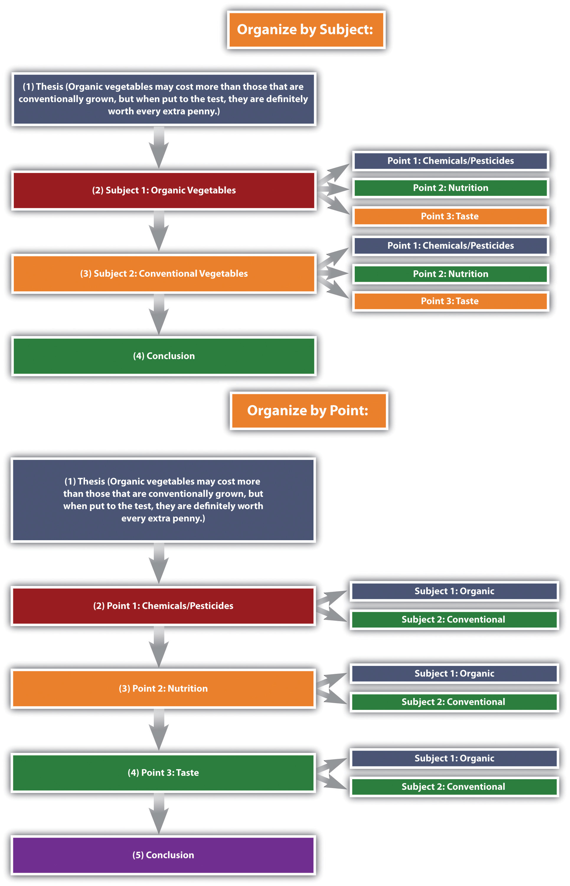 Structure of essay outline