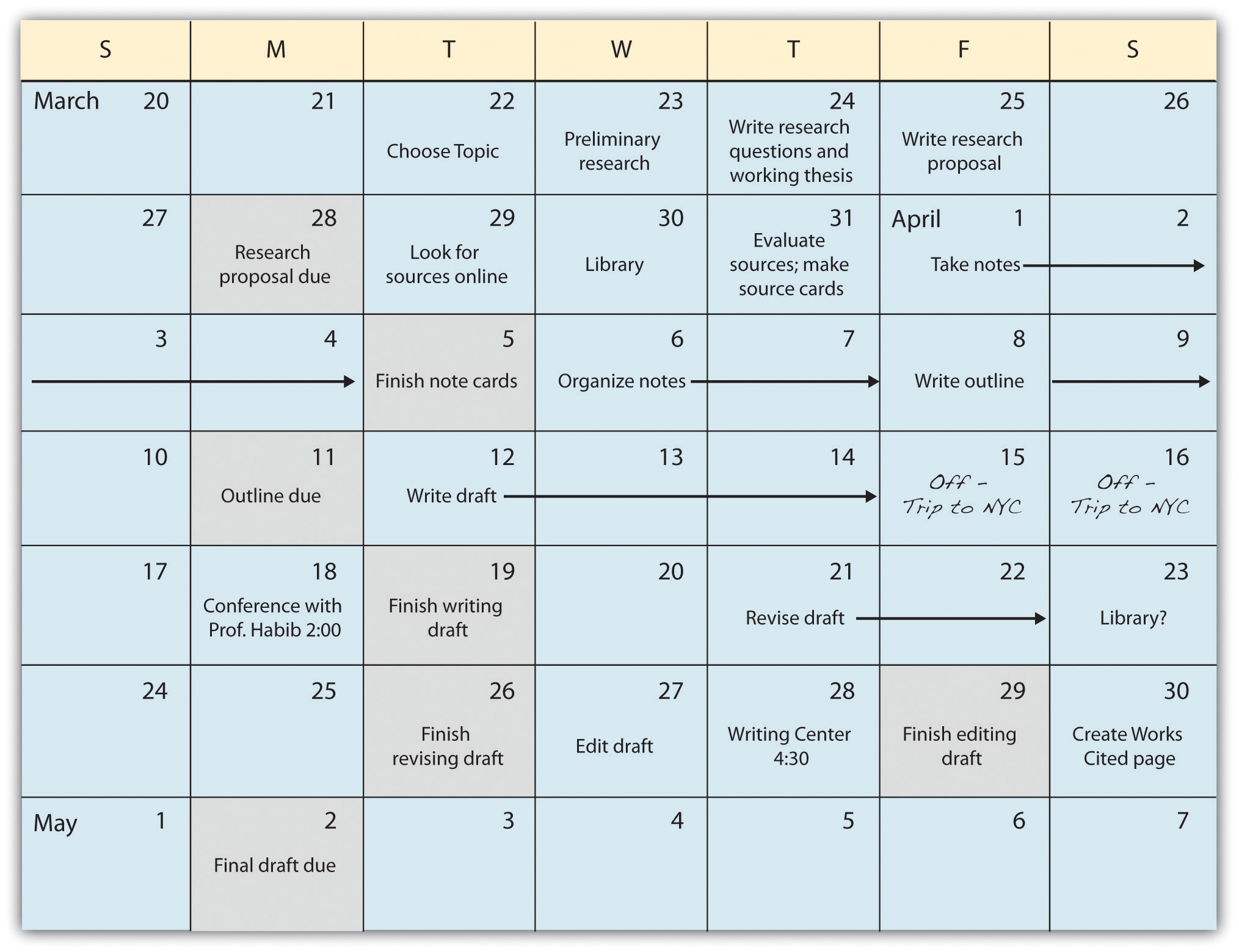 Project plan for dissertation