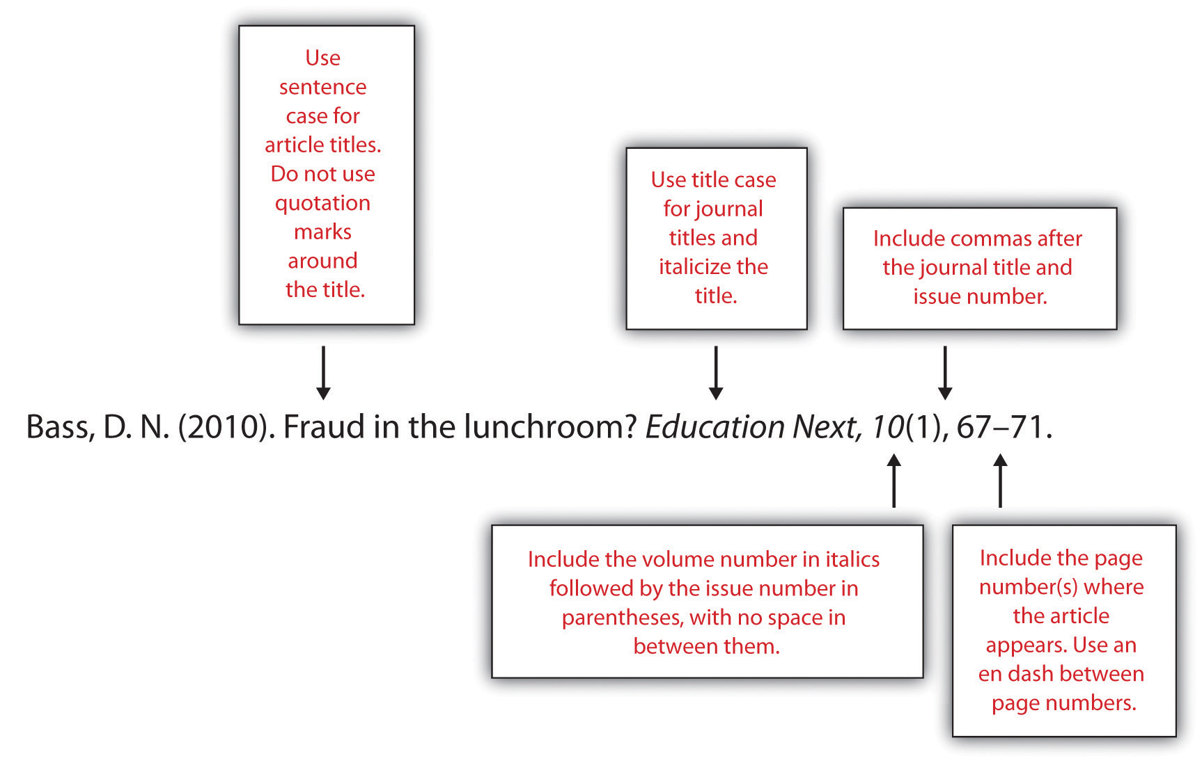 Mla dissertation citation format