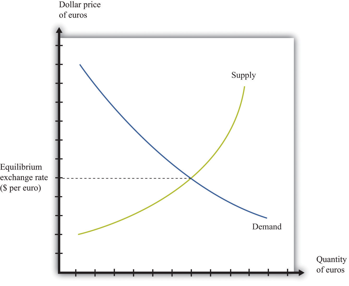 book core economics