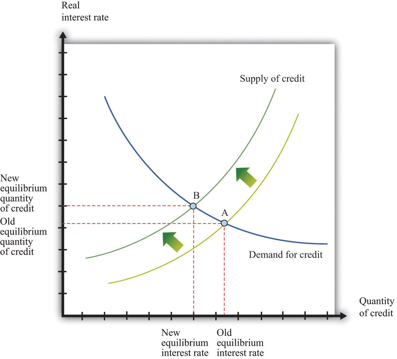 view six sigma