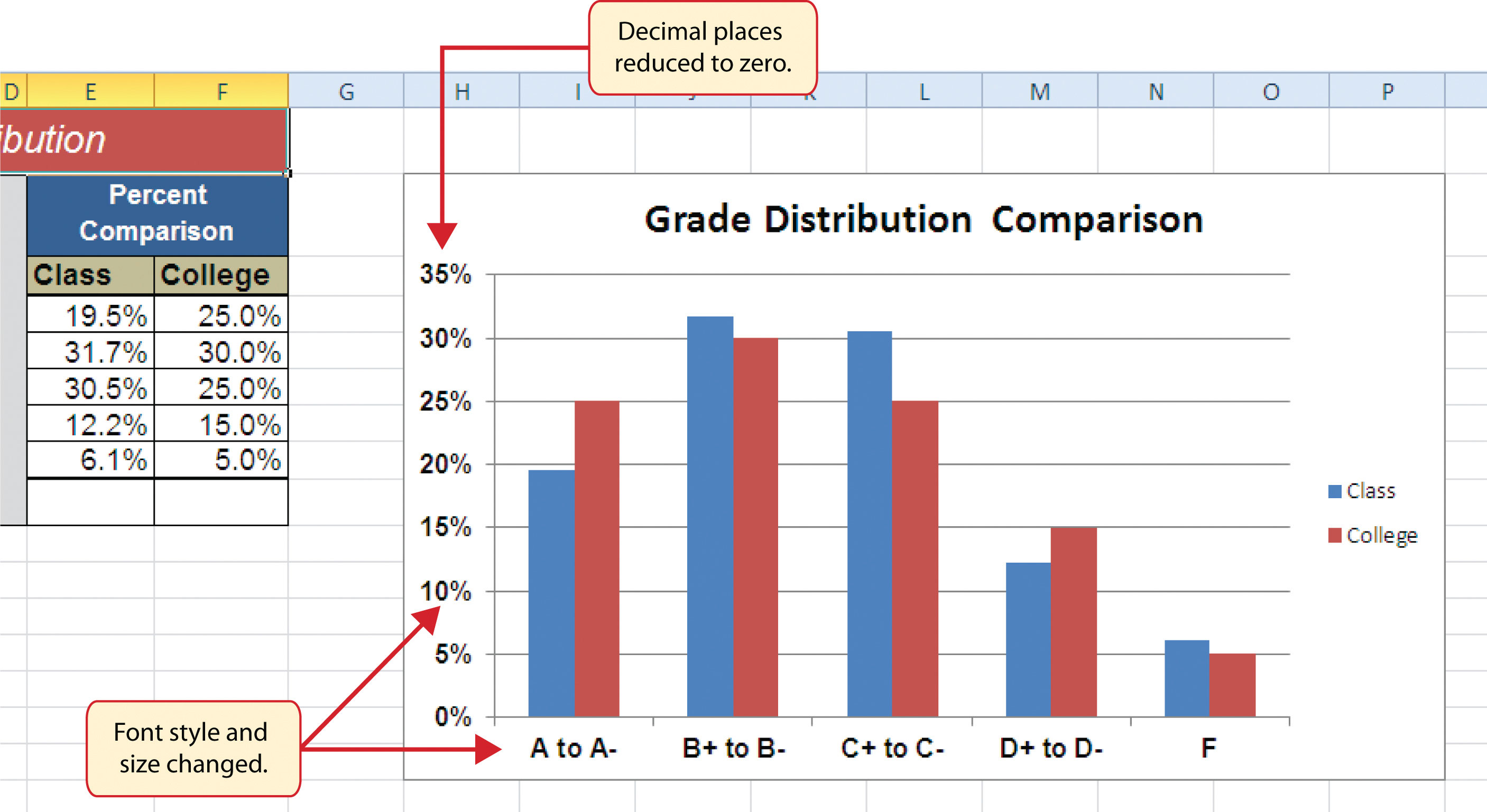 How To Create A Bar Chart From Excel Data At Penny Moore Blog