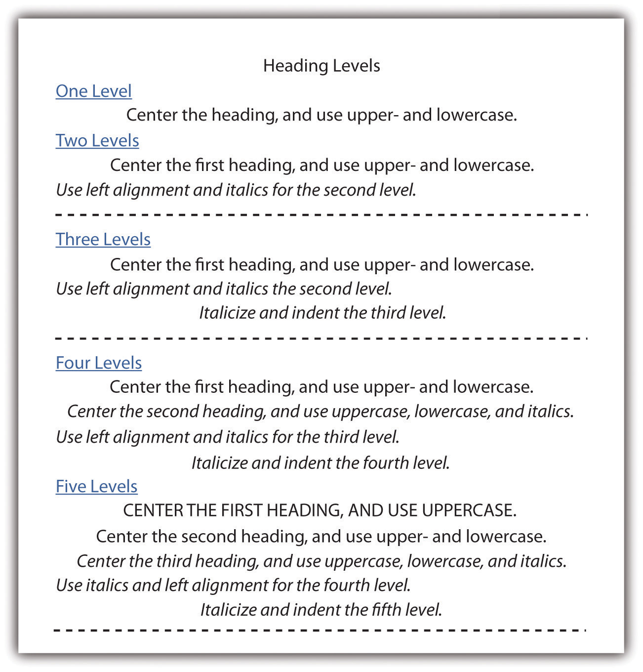 Mla research paper section headings