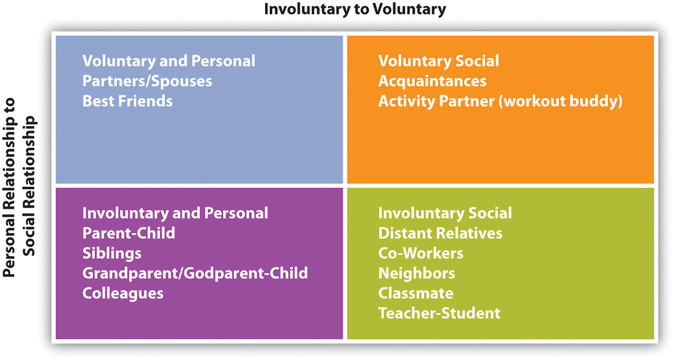 Communication In Relationships - 