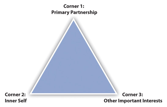 Triangle with 3 corners