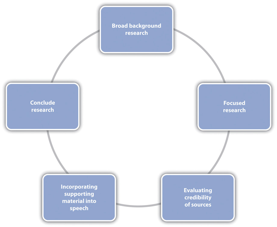 How to show views, and other information in a topic? - support