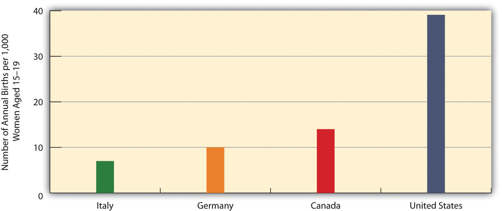 download regressions und varianzanalyse eine