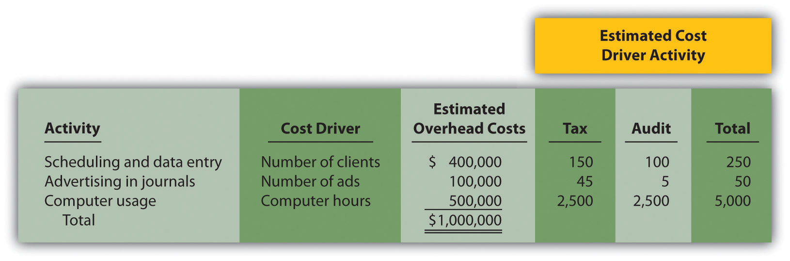 template business org How to Based Organization Does Use an Activity Costing