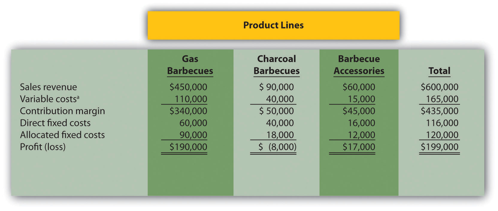 Product Line Decisions