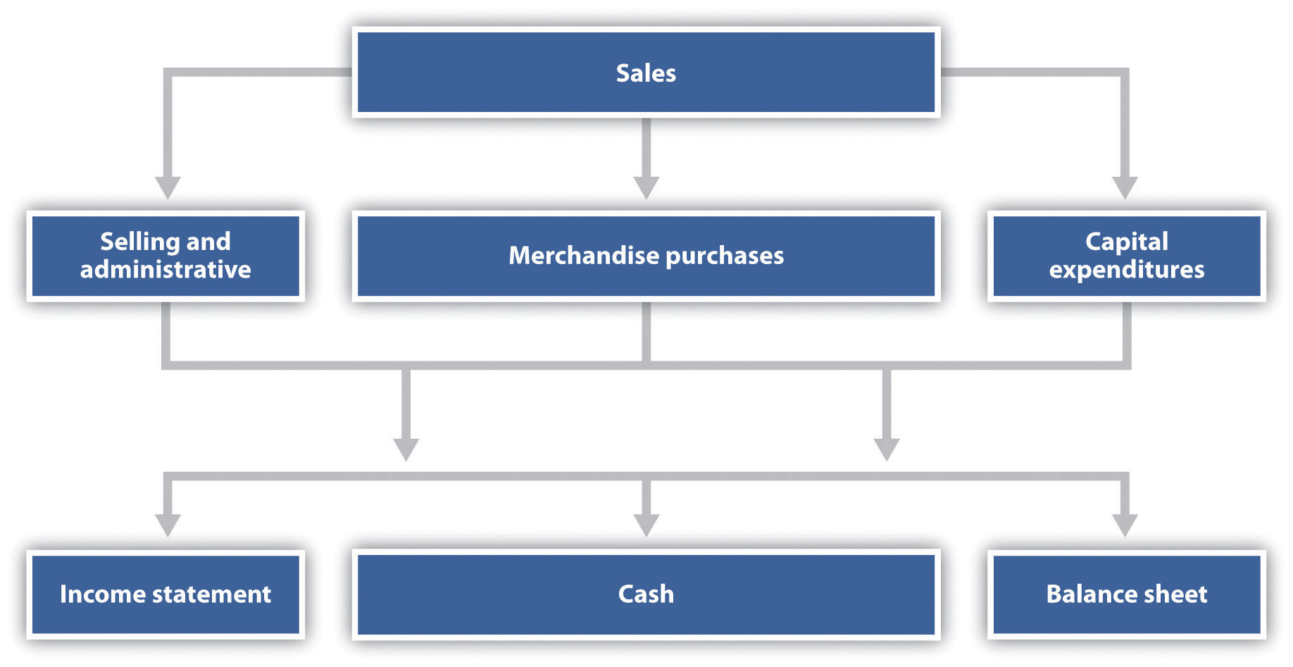 budgeting-in-nonmanufacturing-organizations