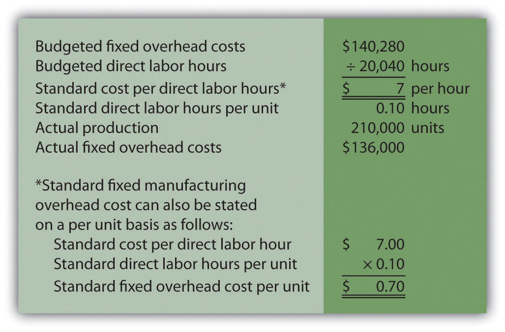 fixed-manufacturing-overhead-variance-analysis