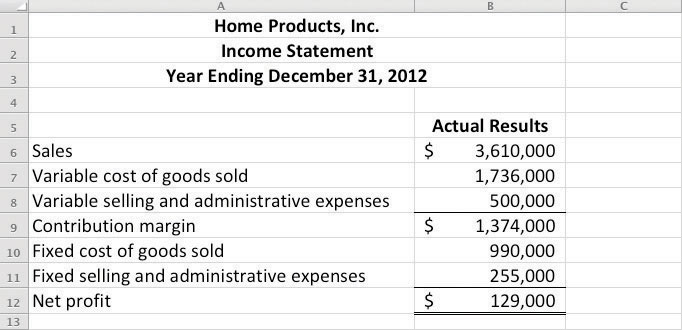 Appendix: Recording Standard Costs and Variances