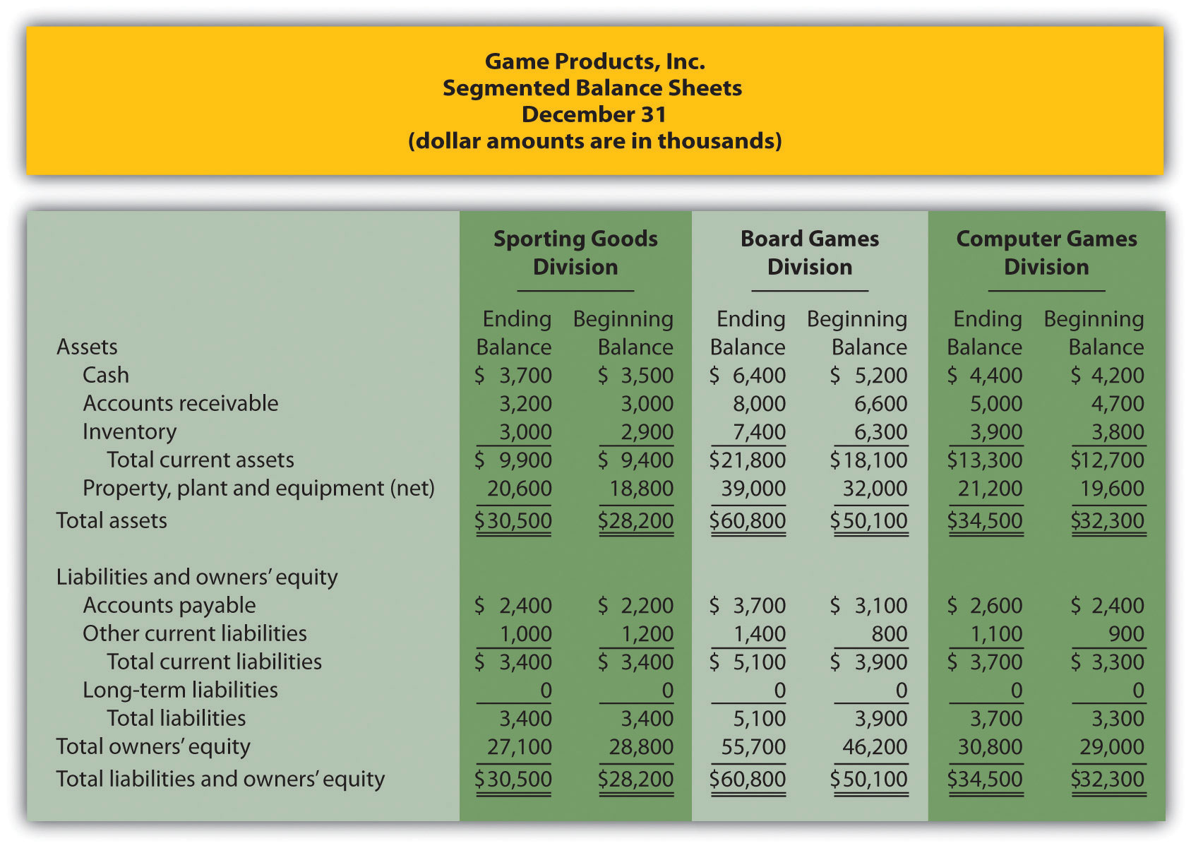 Using Return on Investment (ROI) to Evaluate Performance