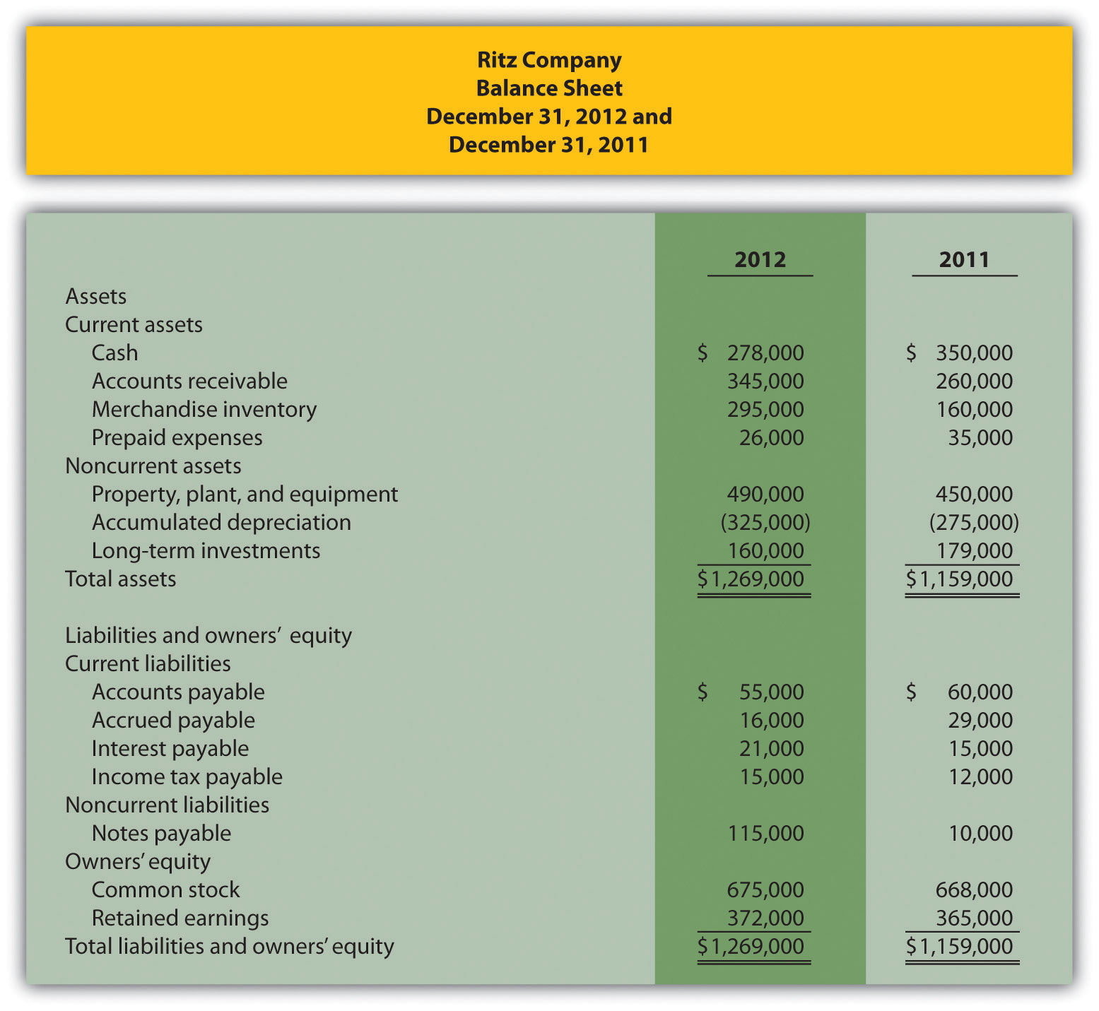 How Is the Statement of Cash Flows Prepared and Used?