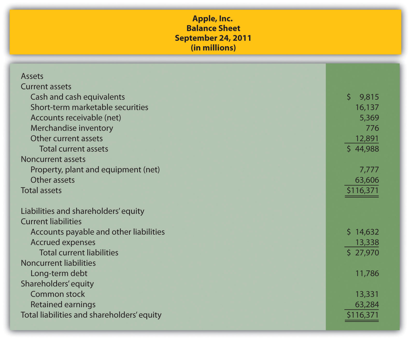 Nonfinancial Performance Measures: The Balanced Scorecard