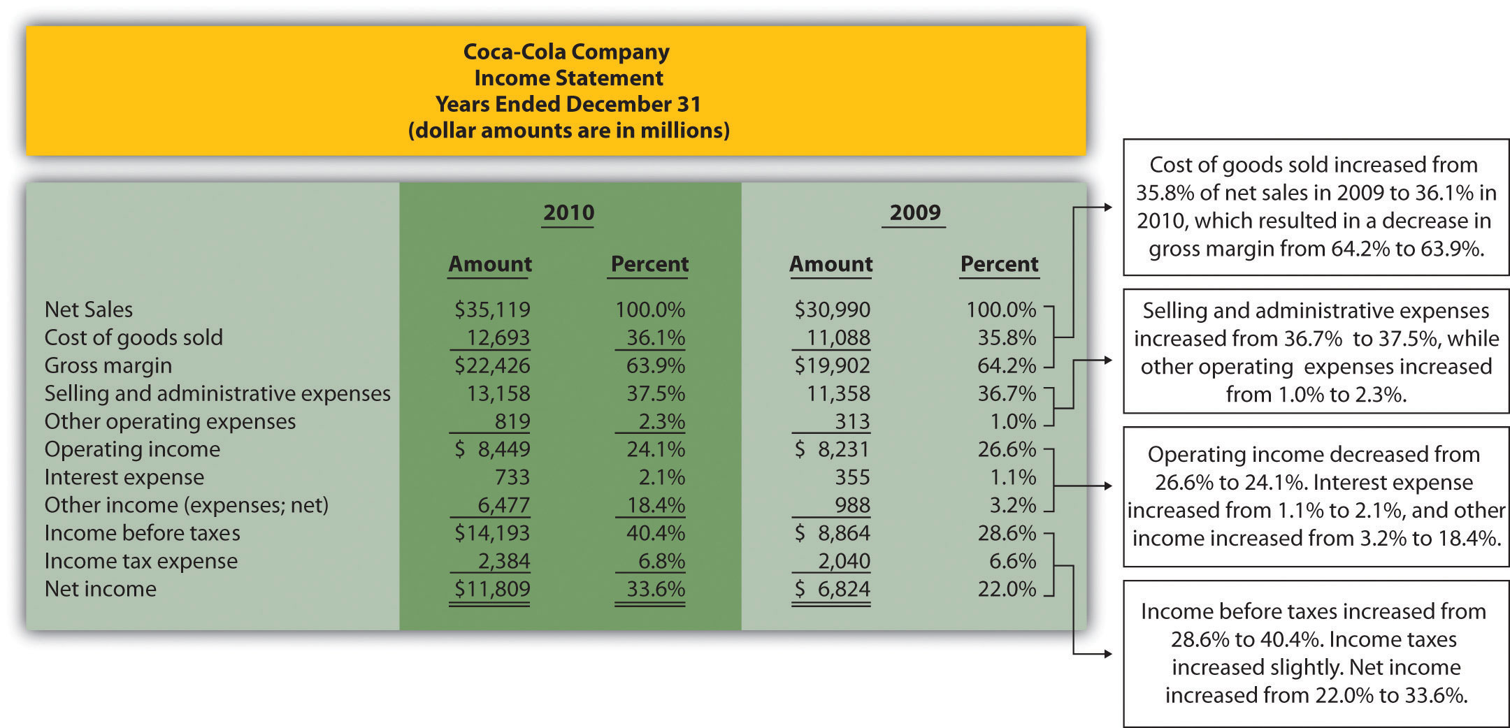 common-size-analysis-of-financial-statements