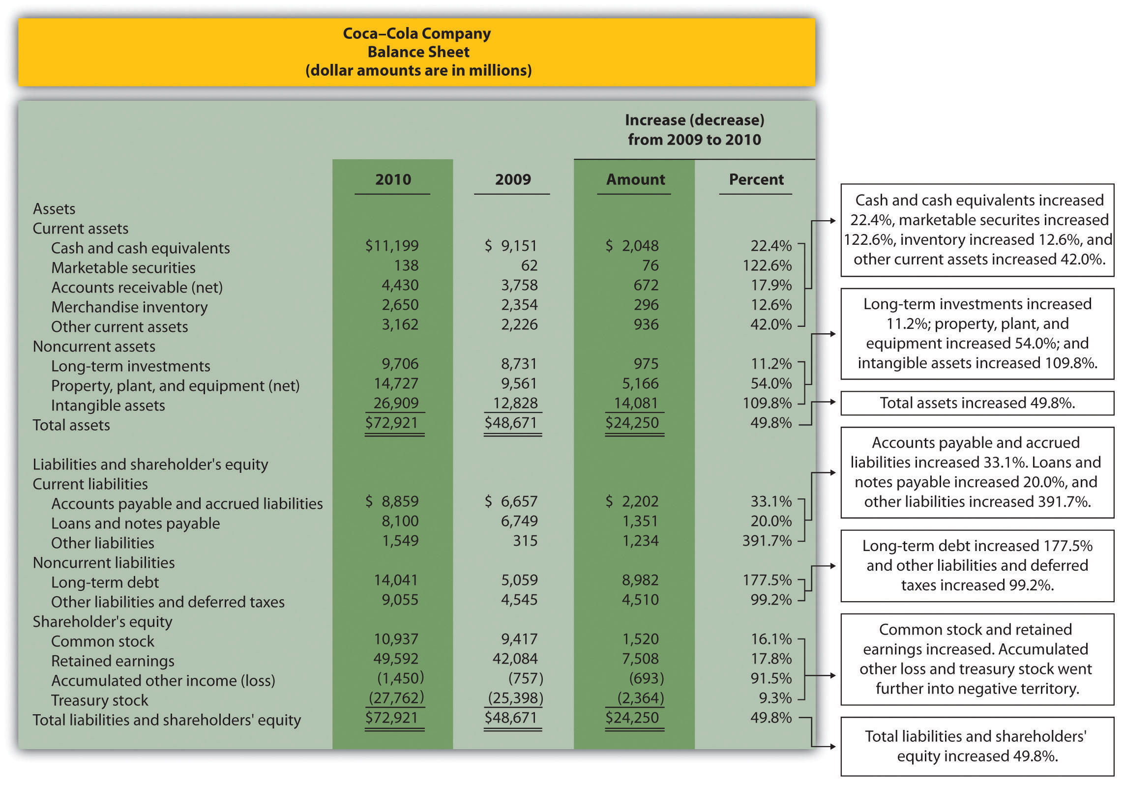 nike balanced scorecard