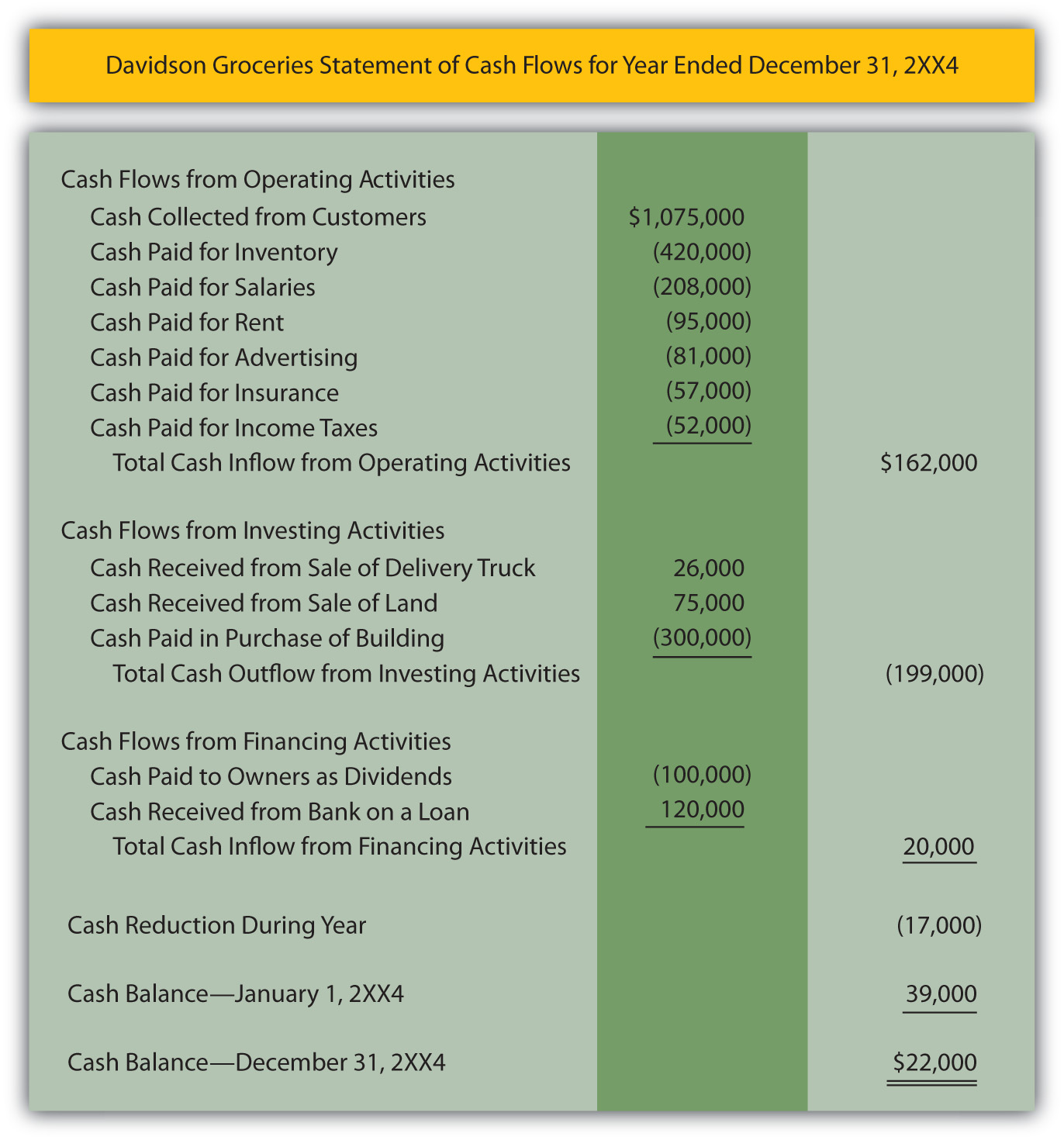 In What Form Is Financial Information Actually Delivered 