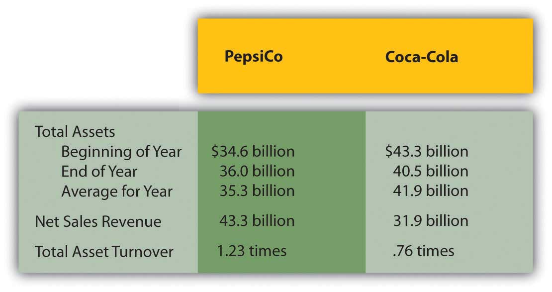 the reporting of consolidated financial statements weekly income statement