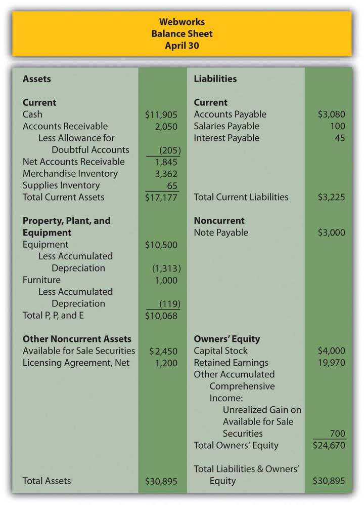 C21   Data Analysis   Leveraging CAATs Part