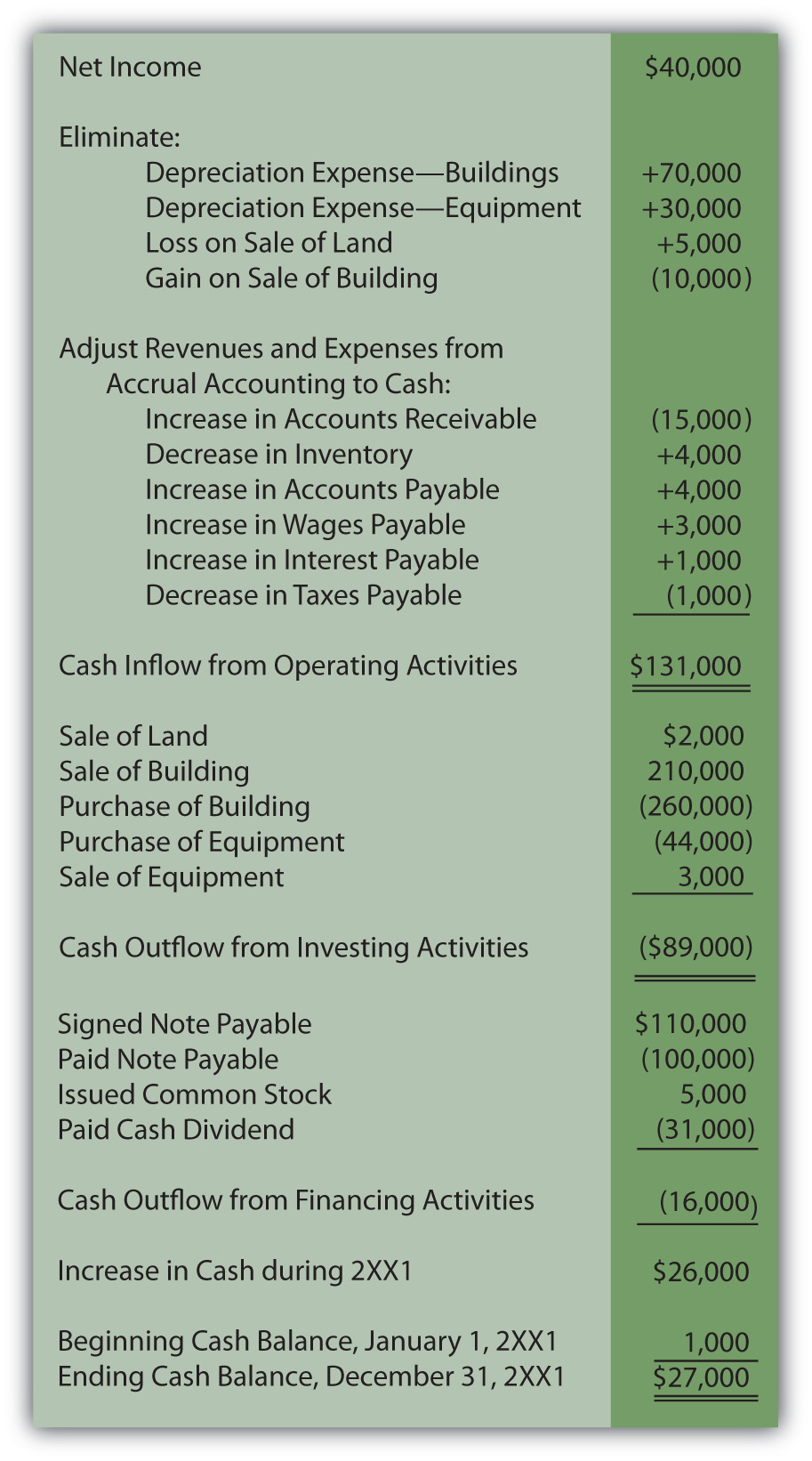 in-a-set-of-financial-statements-what-information-is-conveyed-by-the