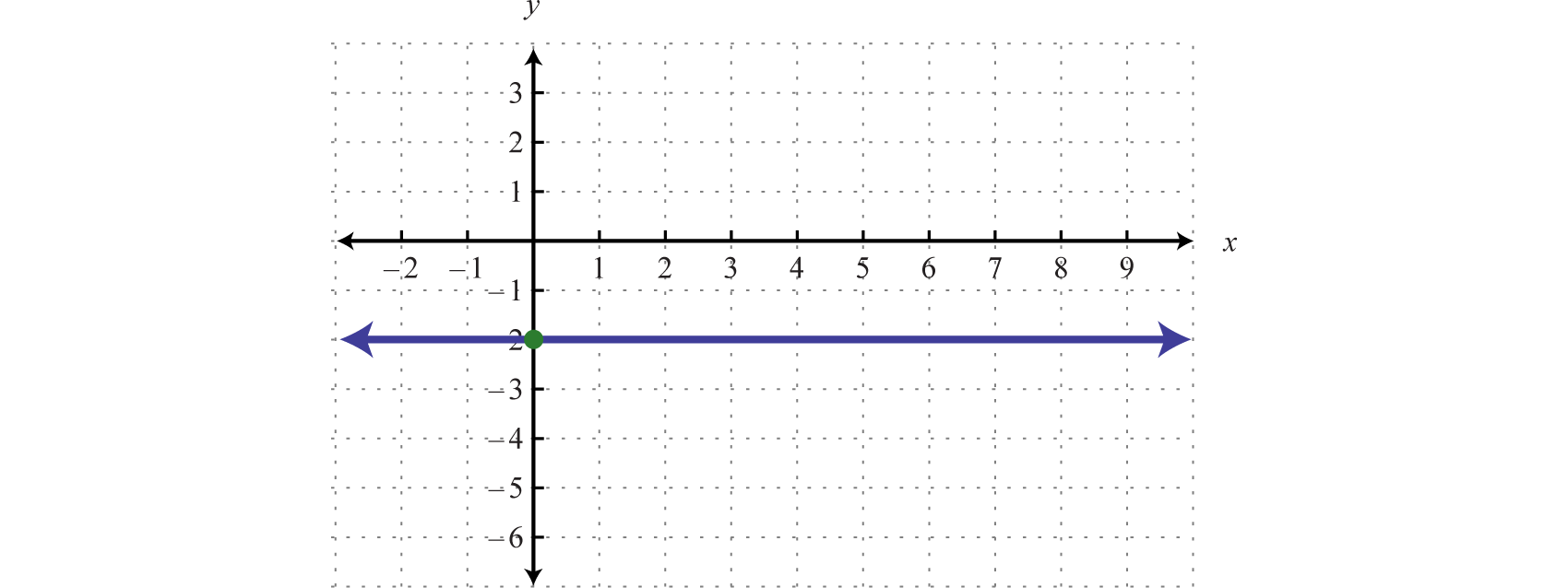 pdf finite difference and spectral methods for ordinary and partial