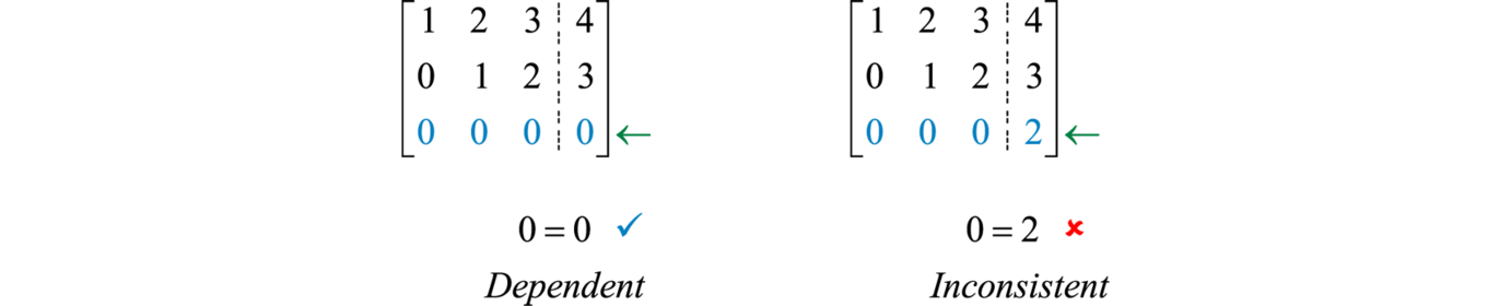 3-5-matrices-and-gaussian-elimination-mathematics-libretexts