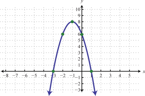 Quadratic Functions And Their Graphs Quadratic Functions And Their Graphs