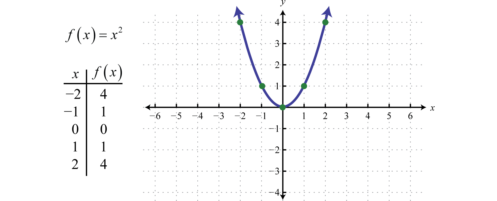 graphical representation of a function