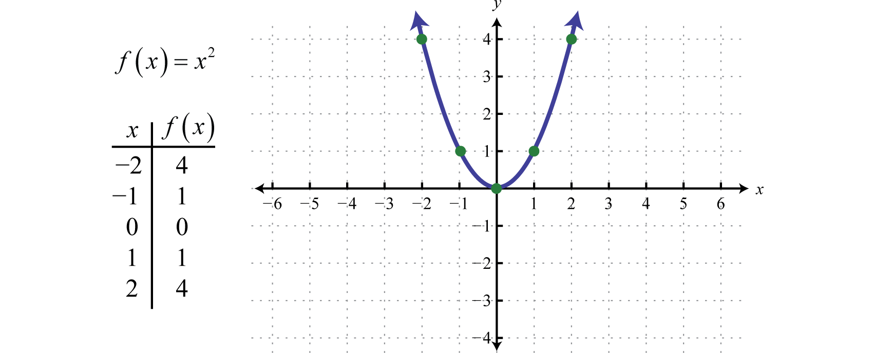 what is the definition of a quadratic function