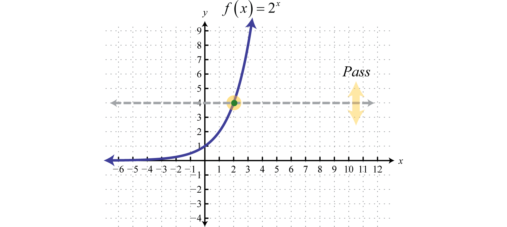 defined as function logarithmic is and Logarithmic Functions Their Graphs