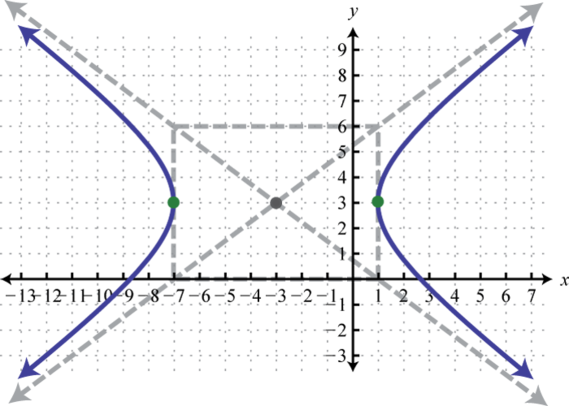 X 2 9x 16. 9x 2 - 4y2 -144=0гипербол. X 2 Y 2 16 график. X^2+Y^2=9. Построить гиперболу 16x 2-9y.
